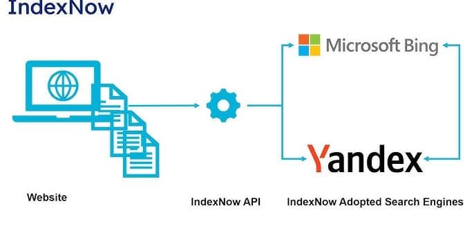 IndexNow: Quando e come usarlo?